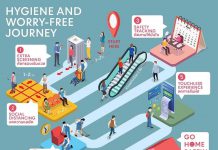 เซ็นทรัลพัฒนา ตอกย้ำการเป็น ผู้นำ สะอาด มั่นใจ นำร่อง Touchless Innovation Experience ต้นแบบบริการใหม่ ‘ลิฟต์ไร้สัมผัส’ ณ เซ็นทรัล เฟสติวัล อีสต์วิลล์