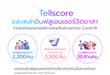Tellscore ขอบคุณพลังอินฟลูเอนเซอร์จิตอาสากว่า 2,200 คน ที่ร่วมสร้างสรรค์ 5,500 คอนเทนต์ และส่งต่อผู้ติดตามกว่า 30 ล้านคน ในช่วงโควิด-19