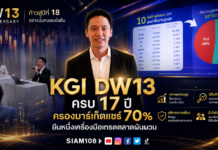 KGI DW13 ครบ 17 ปี ครองมาร์เก็ตแชร์ 70% ยืนหนึ่งเครื่องมือเทรดตลาดผันผวน
