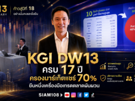 KGI DW13 ครบ 17 ปี ครองมาร์เก็ตแชร์ 70% ยืนหนึ่งเครื่องมือเทรดตลาดผันผวน