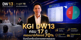 KGI DW13 ครบ 17 ปี ครองมาร์เก็ตแชร์ 70% ยืนหนึ่งเครื่องมือเทรดตลาดผันผวน