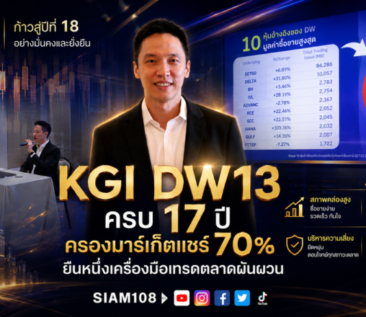 KGI DW13 ครบ 17 ปี ครองมาร์เก็ตแชร์ 70% ยืนหนึ่งเครื่องมือเทรดตลาดผันผวน