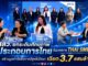 สสว. ยกระดับศักยภาพผู้ประกอบการไทย ดันมาตรการ THAI SME-GP สร้างมูลค่าจัดซื้อภาครัฐครึ่งปีแรกเฉียด 3.7 แสนล้าน
